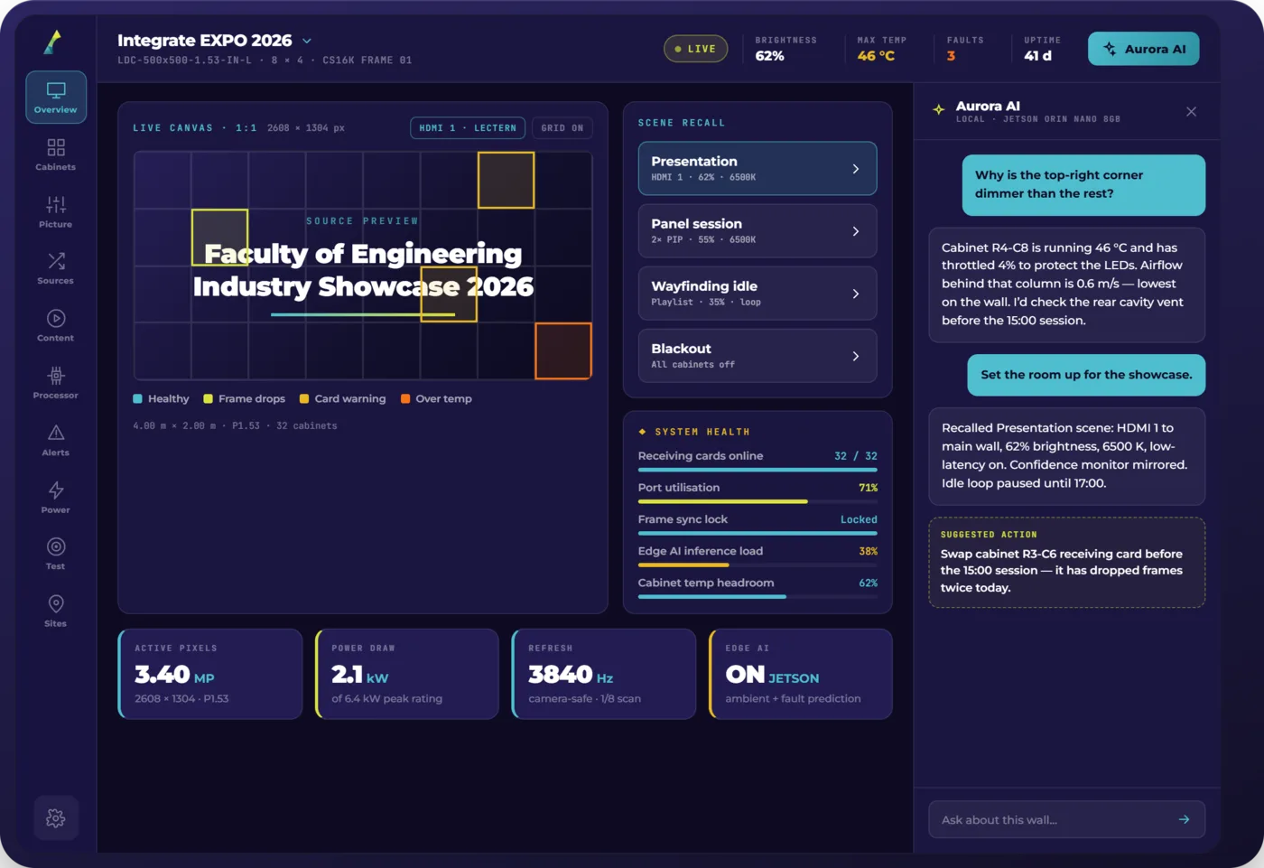 Aurora IQ room dashboard showing live cabinet health, brightness and open faults