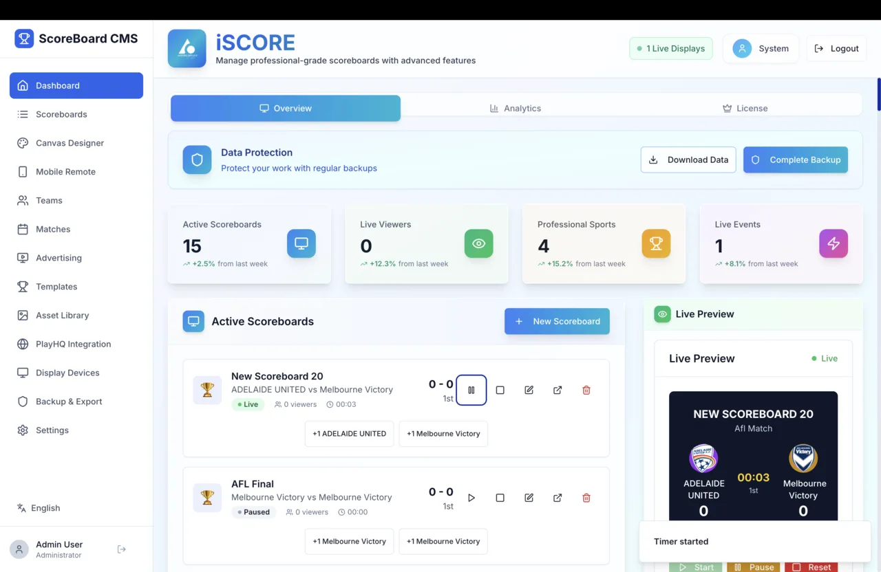 iSCORE Dashboard — overview tiles for active scoreboards, live viewers and live preview, accessible from any browser