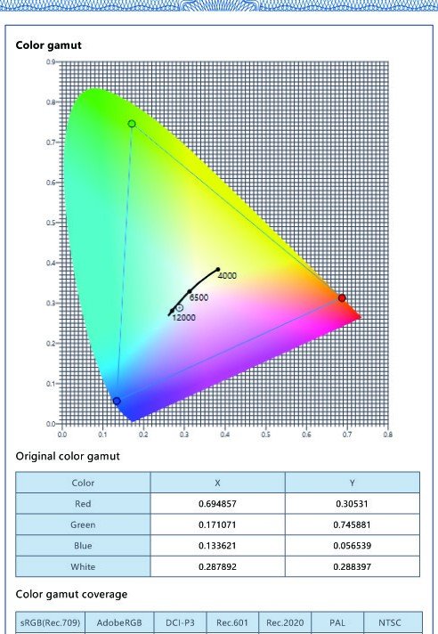 CIE 1931 colour gamut certificate page