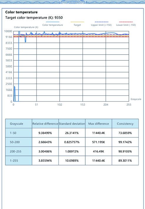 Colour temperature certificate page