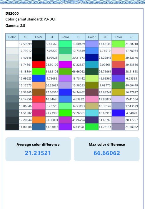 DE2000 colour accuracy certificate page