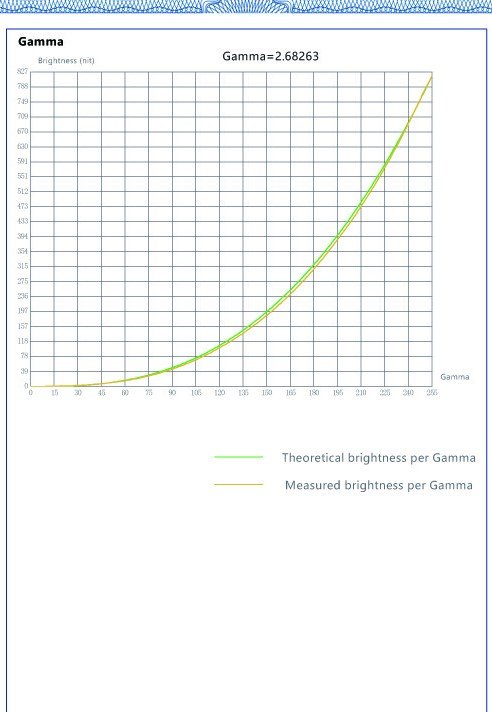 Gamma certificate page