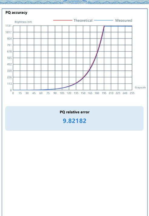 PQ accuracy certificate page