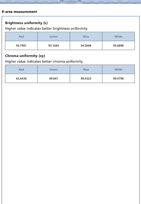 9-area brightness and chroma uniformity certificate page