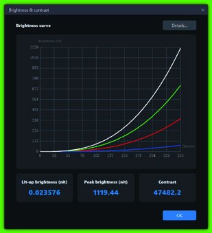 Brightness curve dialog