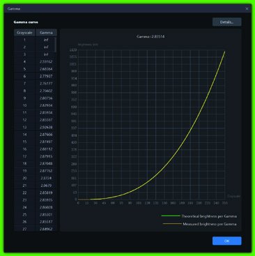 Gamma measurement dialog